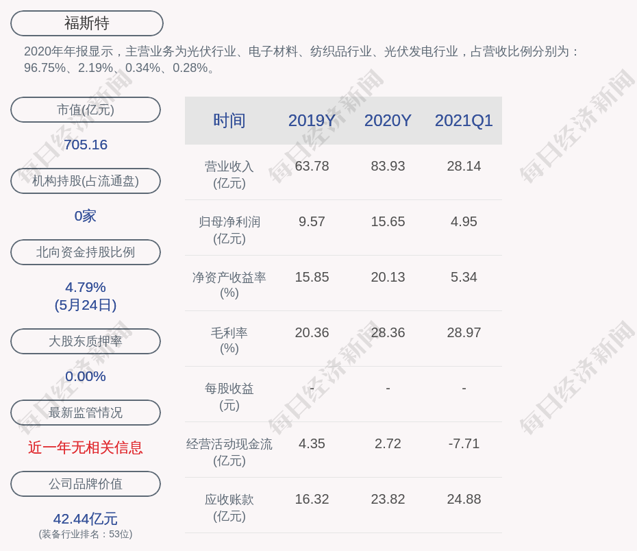 福斯特：公司第三期员工持股计划股票购买已全部实施完毕